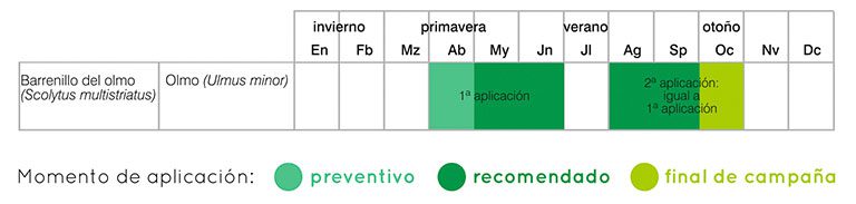tratamiento barrenillo